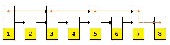 Search path across new pointers